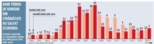 2-bani-romani [800x600]
